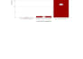 do medical data analysis and biostatistics using spss